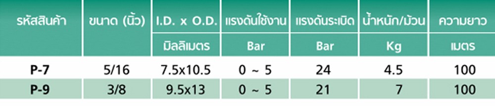 สายลม Polyurethane PU Nylon TOYOX P 7 สายพ่นสี ขนาด 5 16 นิ้ว ม้วน 100 เมตร