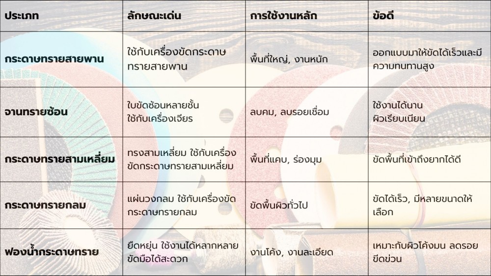 ความแตกต่างระหว่างกระดาษทราย 5 ชนิด และการใช้งานที่ควรรู้