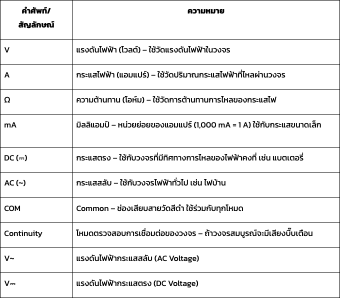 มัลติมิเตอร์ รุ่นพื้นฐานสามารถวัดอะไรได้บ้าง  คู่มือช่างมือใหม่