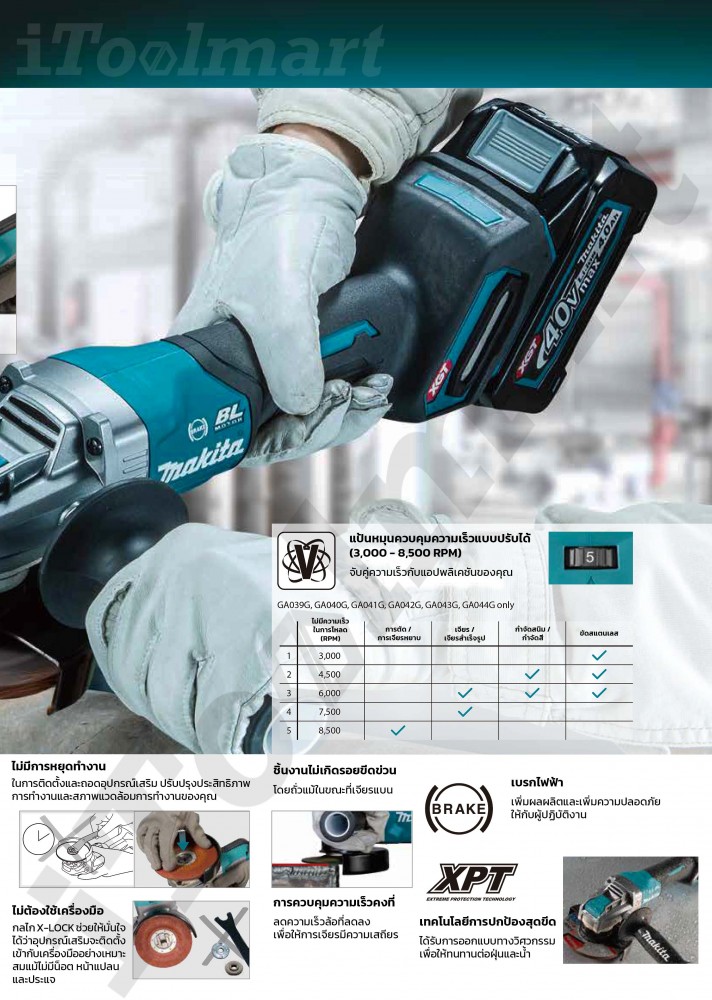 เครื่องเจียร์ไร้สาย ขนาด 5 นิ้ว MAKITA GA044GZ 40V สวิทบีบล่าง (ตัวเปล่า) 5 inch cordless angle grinder Paddle Switch Type (solo)