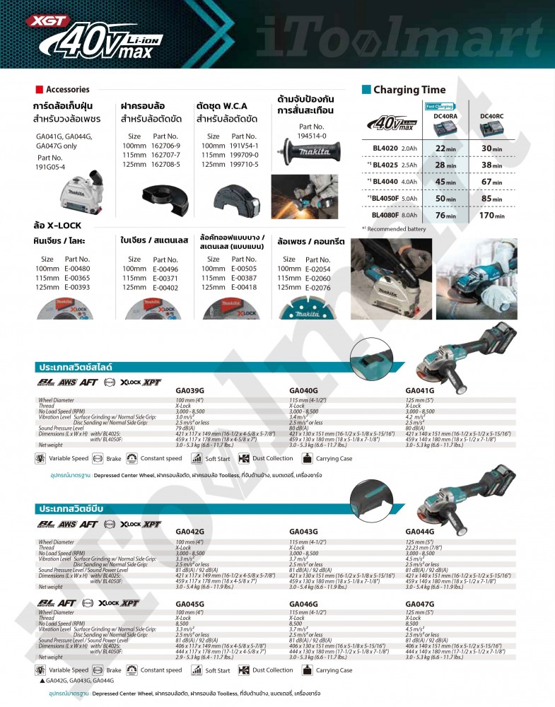 เครื่องเจียร์ไร้สาย ขนาด 5 นิ้ว MAKITA GA044GZ 40V สวิทบีบล่าง (ตัวเปล่า) 5 inch cordless angle grinder Paddle Switch Type (solo)