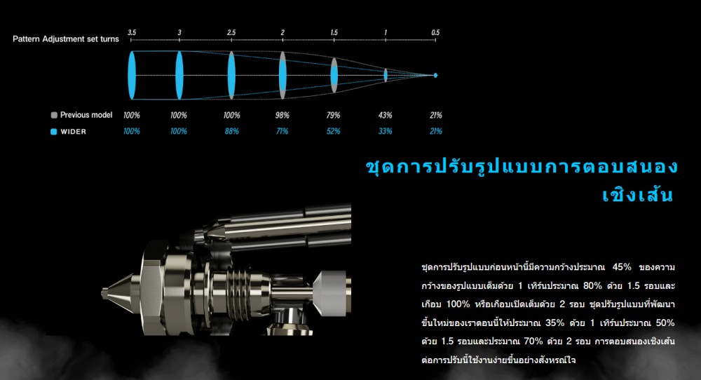 Anest Iwata W-200-201S SPRAY GUN 2.0 mm.