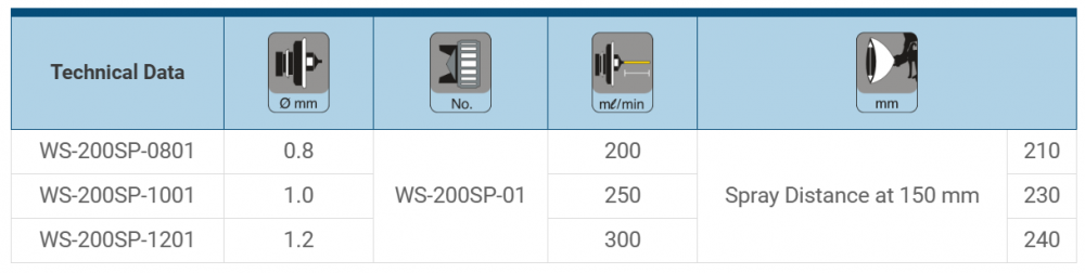 กาพ่นสี Anest Iwata WS-200SP-1001 Pressure Feed กาล่าง หัวพ่น 1.0 mm. Splt Nozzle