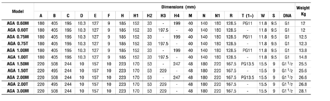 ปั๊มหอยโข่ง Ebara AGA-1.00T SELF PRIMMING 