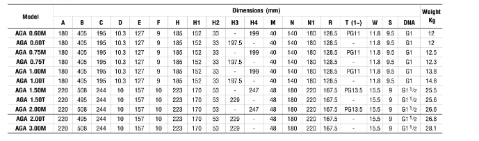 ปั๊มหอยโข่ง Ebara AGA-1.50M SELF PRIMMING