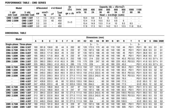 ปั๊มหอยโข่ง Ebara CMB-1.50T ปั๊มหอยโข่ง 380V