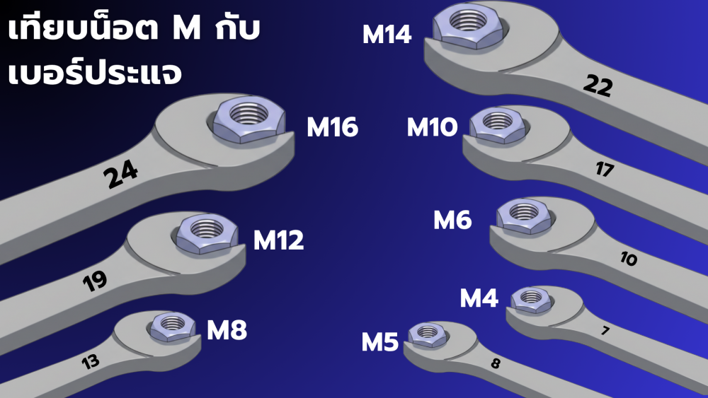 ไขรหัสเบอร์น็อต M1–M12 ต่างจากเบอร์ 8–12 ยังไงกันแน่