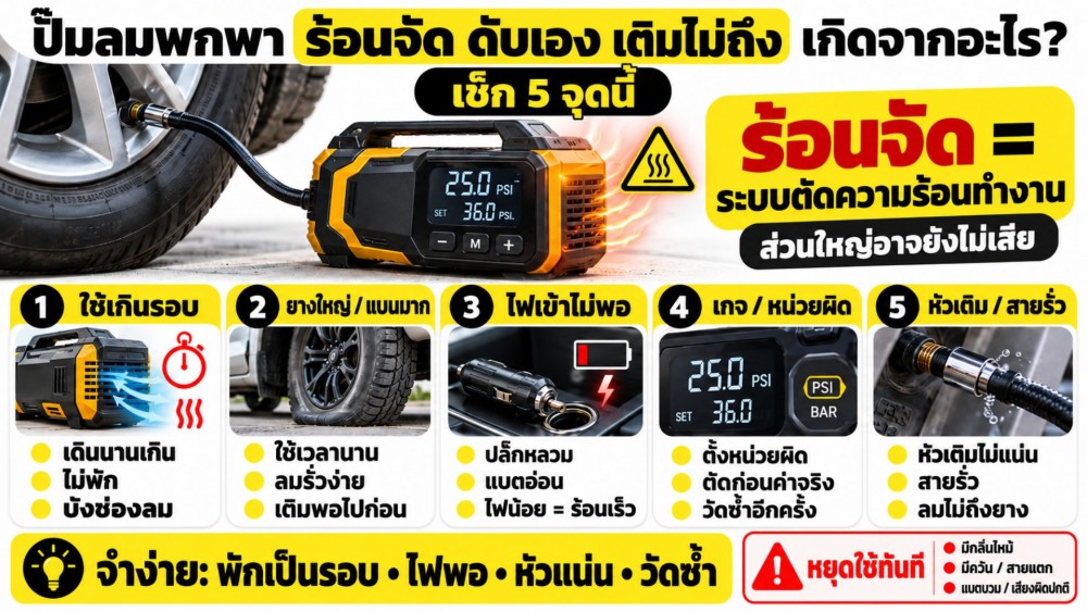 ปั๊มลมพกพา ร้อนจัด ดับเอง เติมไม่ถึงค่าที่ตั้ง เกิดจากอะไร ปั๊มลมพกพา ร้อนจัด ดับเอง เติมไม่ถึงค่าที่ตั้ง เกิดจากอะไร