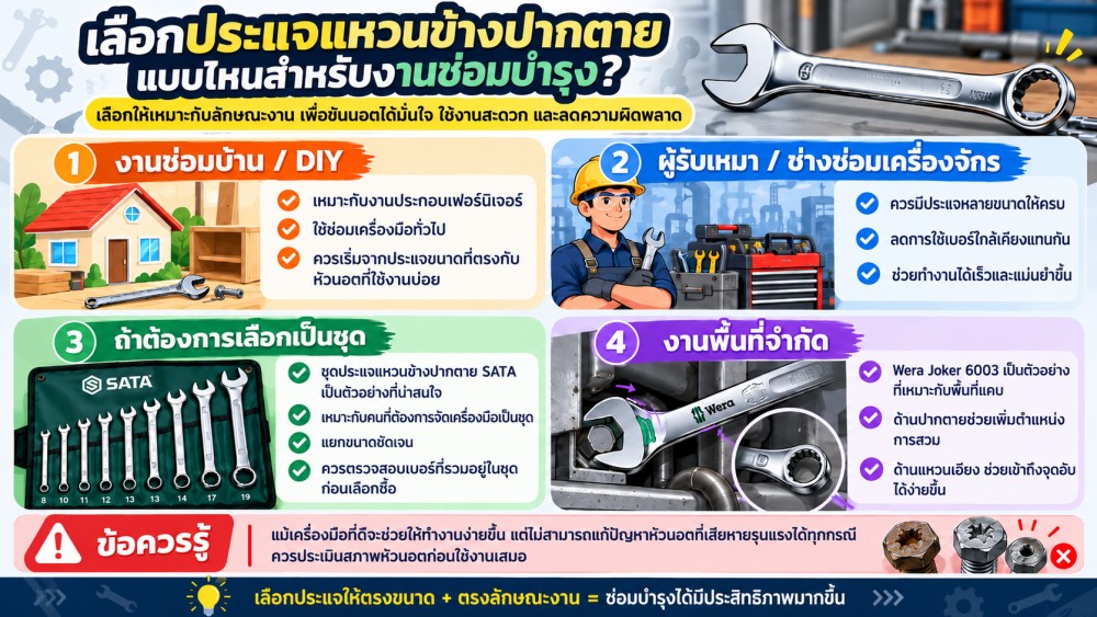 ประแจแหวนข้างปากตาย ขันนอตจนหัวรูด เกิดจากอะไร และป้องกันอย่างไร