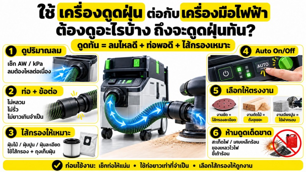 ใช้ เครื่องดูดฝุ่น ต่อกับเครื่องมือไฟฟ้า ต้องดูอะไรบ้าง ถึงจะดูดฝุ่นทัน
