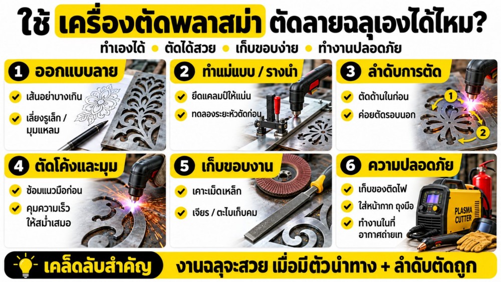 ใช้ เครื่องตัดพลาสม่า ตัดลายฉลุเองได้ไหมเก็บขอบ ทำแม่แบบ ยังไง