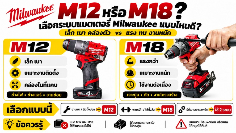 M12 หรือ M18 เลือกระบบ แบตเตอรี่ Milwaukee แบบไหนดี M12 หรือ M18 เลือกระบบ แบตเตอรี่ Milwaukee แบบไหนดี