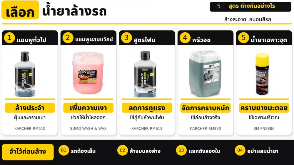 เลือก น้ำยาล้างรถ ผสมแว็กซ์ สูตรโฟม หรือพรีวอช ต่างกันยังไง