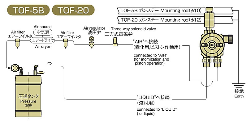ปืนพ่นสีอัตโนมัติ Anest Iwata TOF-5B-13 หัวพ่น 1.3 mm.