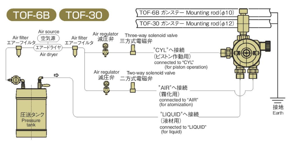 ปืนพ่นสีอัตโนมัติ Anest Iwata TOF-6B-13 หัวพ่น 1.3 mm.