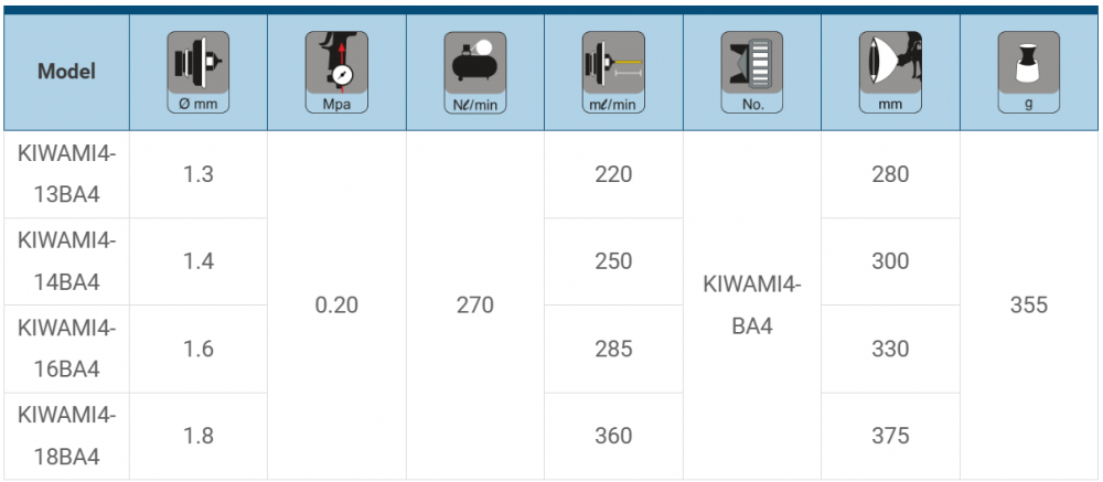 Anest Iwata KIWAMI4-16BA4 SPRAY GUN