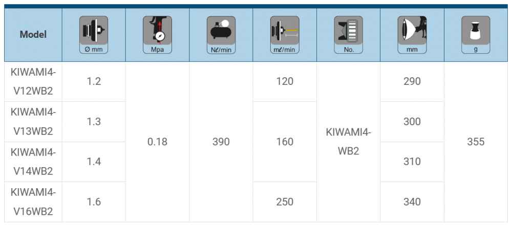 กาพ่นสี Anest Iwata KIWAMI4-V14WB2 กาบน หัวพ่น 1.4 mm.