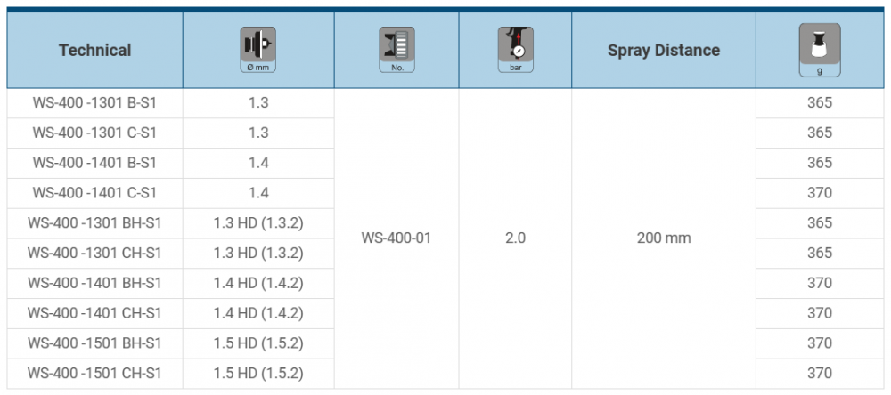 กาพ่นสี Anest Iwata Supernova WS-400-1401CHS1 กาบน