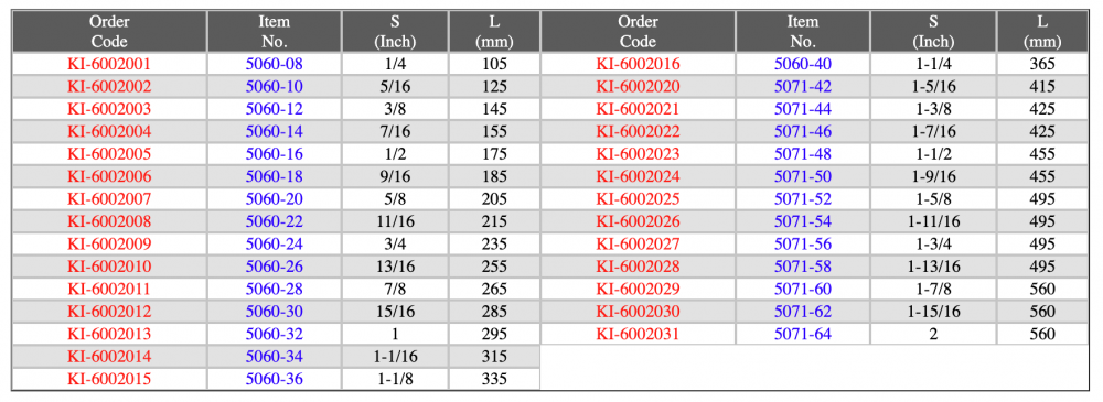 ประแจแหวนข้าง-ปากตาย KINGTONY 5060