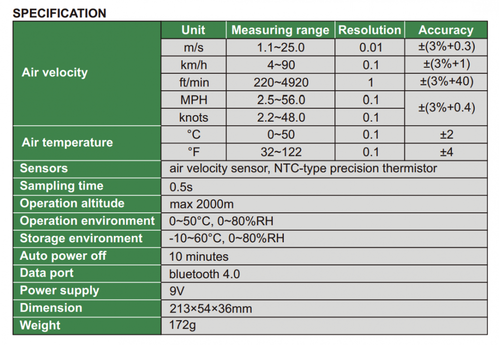 เครื่องวัดความเร็วลม INSIZE 0110-1125 ระบบบลูทูธ (Anemometer)