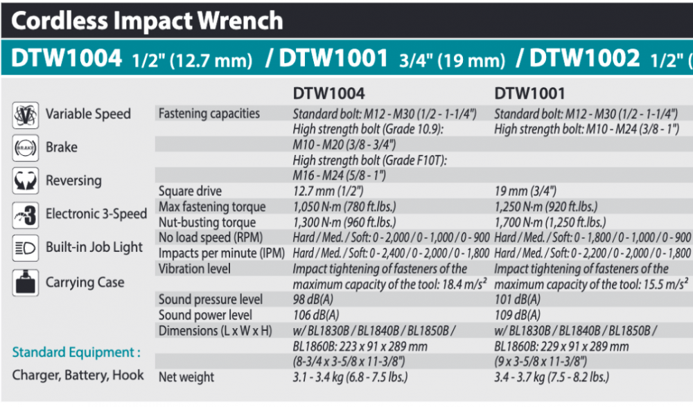 บล๊อกไร้สาย MAKITA DTW1004Z 18V ขนาด 1/2 นิ้ว (ตัวเปล่า)