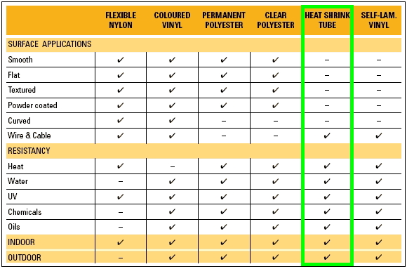 เทปปลอกสายไฟ Dymo Rhino Industrial Heat Shrink Labels ขนาด 12 มม  สีขาว