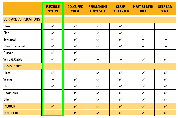 เทปติดฉลาก Dymo Rhino Industrial Flexible Nylon Labels ขนาด 12 มม  สีขาว
