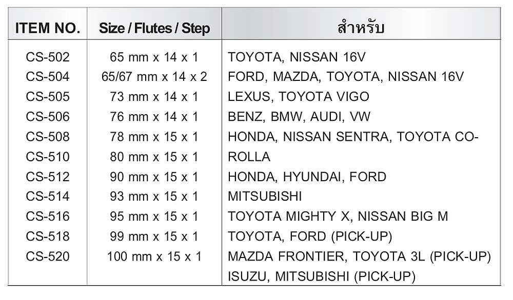 ประแจถอดไส้หม้อกรอง CONSO CS 512 แบบถ้วย ขนาด 90 mm x 15 x1