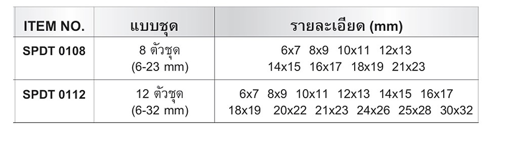 ชุดประแจปากตาย CONSO SPDT0112 ขนาด 6 32 มม   12 ชิ้น 