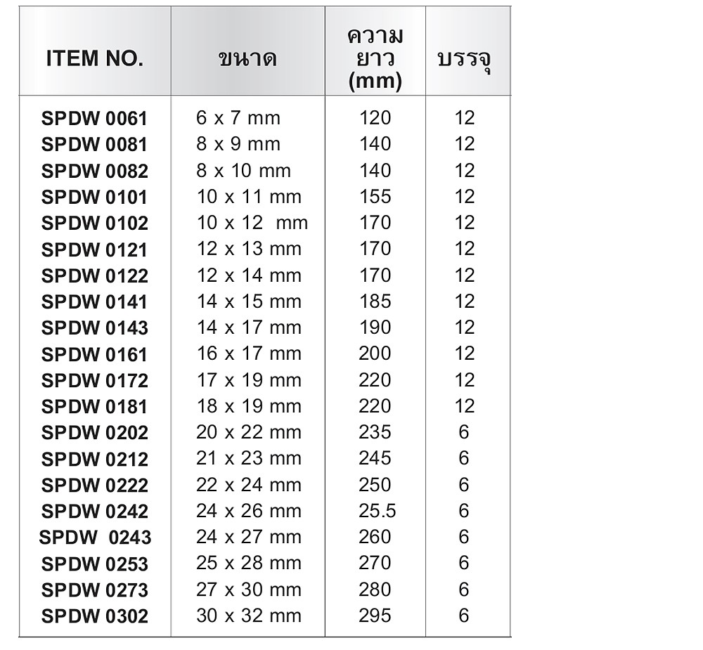 ประแจปากตาย CONSO SPDW0253 ขนาด 25 x 28 มม  ความยาว 270 มม 