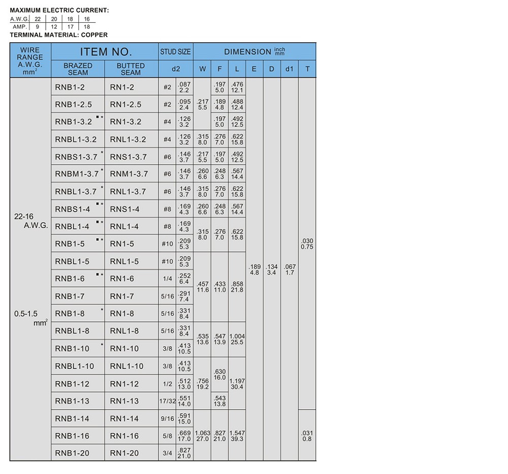 หางปลากลมเปลือย KST RNB1 3 2 ขนาด 1 5 mm 100 ตัว