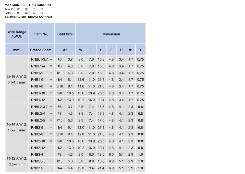 หางปลากลมเปลือย KST RNB3 4 ขนาด 4 mm 100 ตัว หางปลากลมเปลือย KST RNB3 4 ขนาด 4 mm 100 ตัว