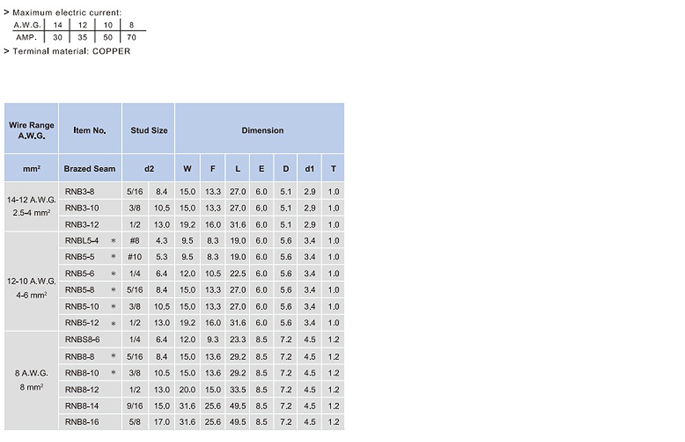 หางปลากลมเปลือย KST RNB5 5 ขนาด 6 mm 100 ตัว หางปลากลมเปลือย KST RNB5 5 ขนาด 6 mm 100 ตัว