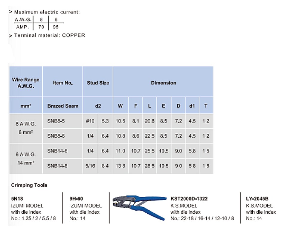 หางปลาแฉกเปลือย KST SNBS2 ขนาด 2 5 mm 100 ตัว หางปลาแฉกเปลือย KST SNBS2 ขนาด 2 5 mm 100 ตัว