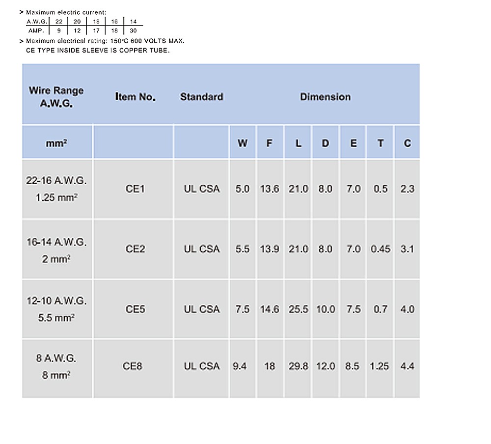 หัวหมวก KST CE2 ขนาด 2 mm 100 ตัว หัวหมวก KST CE2 ขนาด 2 mm 100 ตัว