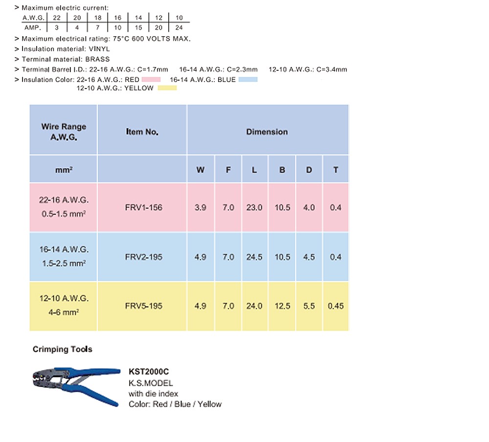 หางปลาเสีบยกลมตัวเมียหุ้มเต็ม KST FRV1 156 สีแดง ขนาด 1 5 mm 100 ตัว