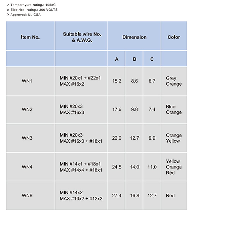 วายนัทลวดสปริง KST WN4 สีเหลือง ส้ม แดง ขนาด 6 mm 100 ตัว วายนัทลวดสปริง KST WN4 สีเหลือง ส้ม แดง ขนาด 6 mm 100 ตัว