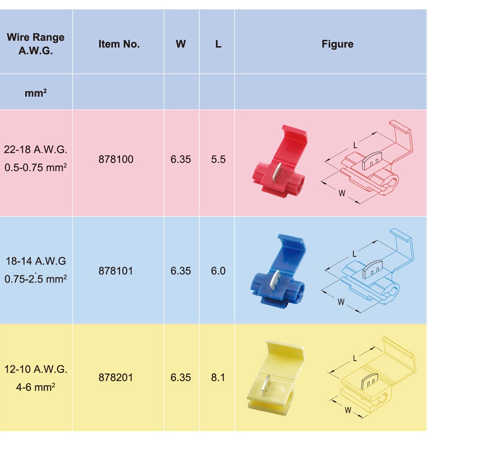 ตลับหนีบสาย KST 878100 สีแดง ขนาด 0 75 mm 50 ตัว ตลับหนีบสาย KST 878100 สีแดง ขนาด 0 75 mm 50 ตัว