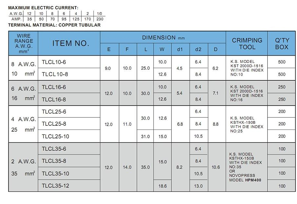หางปลาหนา 2 ชั้น KST TLCL25 6 8 10 ทรงยุโรป ขนาด 25 mm 100 ตัว หางปลาหนา 2 ชั้น KST TLCL25 6 8 10 ทรงยุโรป ขนาด 25 mm 100 ตัว
