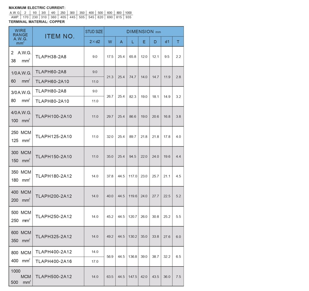 หางปลาหนาทรงยุโรป KST TLAPH200 2A12 แบบ 2 รู ขนาด 200 mm 1 ตัว หางปลาหนาทรงยุโรป KST TLAPH200 2A12 แบบ 2 รู ขนาด 200 mm 1 ตัว