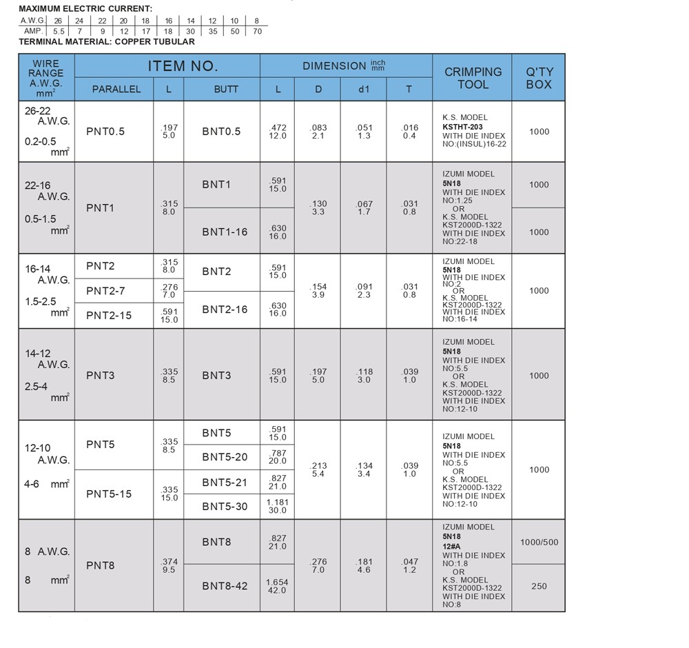 ข้อต่อย้ำสาย KST PNT3 แบบเปลือย ขนาด 4 mm 1 ตัว ข้อต่อย้ำสาย KST PNT3 แบบเปลือย ขนาด 4 mm 1 ตัว