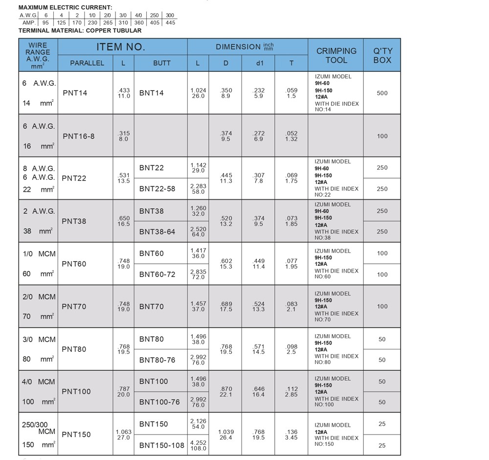 ข้อต่อย้ำสาย KST PNT14 แบบเปลือย ขนาด 14 mm 1 ตัว ข้อต่อย้ำสาย KST PNT14 แบบเปลือย ขนาด 14 mm 1 ตัว