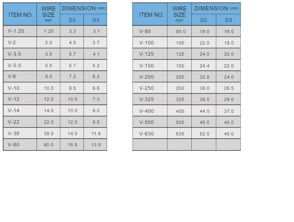 ปลอกหุ้มหางปลา KST V 150 ขนาด 185 mm 100 ตัว ปลอกหุ้มหางปลา KST V 150 ขนาด 185 mm 100 ตัว