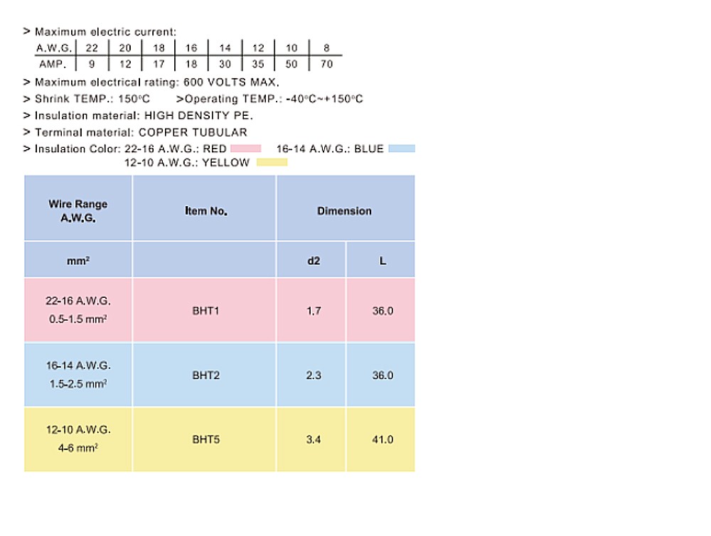 สลิปหุ้ม KST BHT5 ชนิดท่อหดกัน สีเหลือง ขนาด 6 mm 1 ตัว สลิปหุ้ม KST BHT5 ชนิดท่อหดกัน สีเหลือง ขนาด 6 mm 1 ตัว