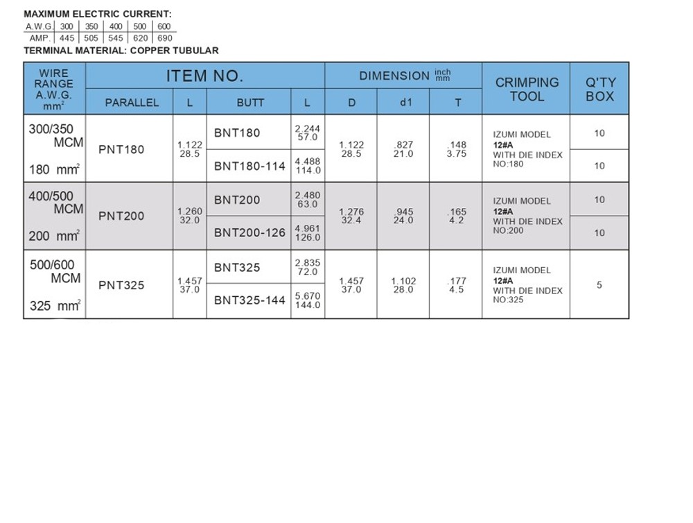ข้อต่อย้ำสาย KST PNT1 แบบเปลือย ขนาด 1 5 mm 1 ตัว