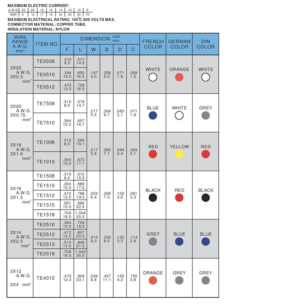 หางปลาคอร์ดเอ็น Kst Te1008 แบบคู่ ขนาด 1 0 Mm² 100 ตัว ลดราคา Itoolmart