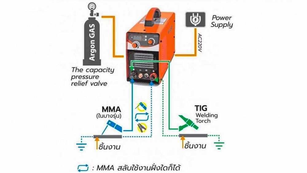 เครื่องเชื่อม Inverter ระบบ IGBT คืออะไร ต่างจากระบบอื่นยังไง 