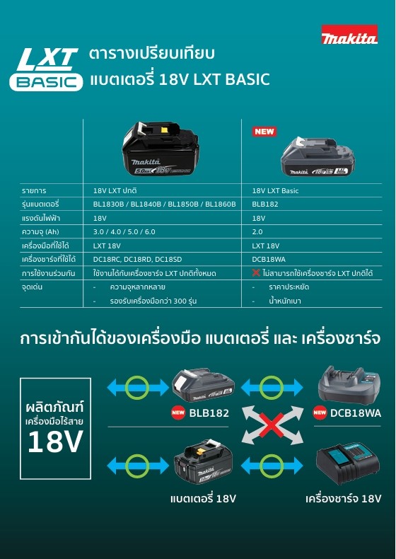 สว่านกระแทกไร้สาย MAKITA DHP490WVE ขนาด 1 2 นิ้ว 18V  พร้อมแท่นชาร์จและแบตเตอรี่