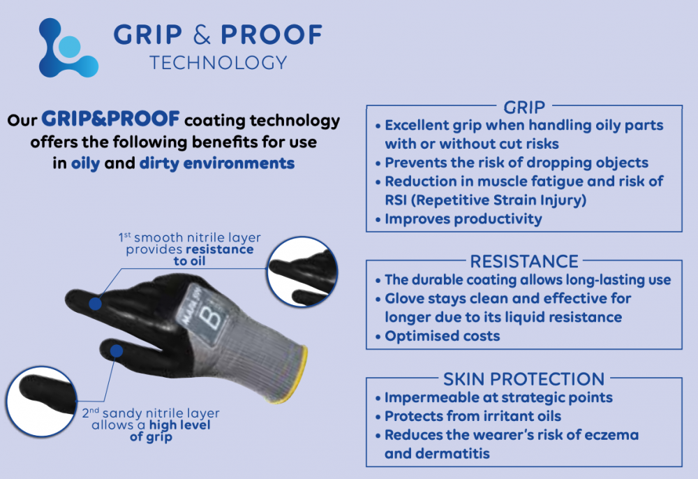ถุงมือช่าง MAPA Ultrane 500 grip and proof OEKO TEX® สำหรับงานจารบีและน้ำมัน