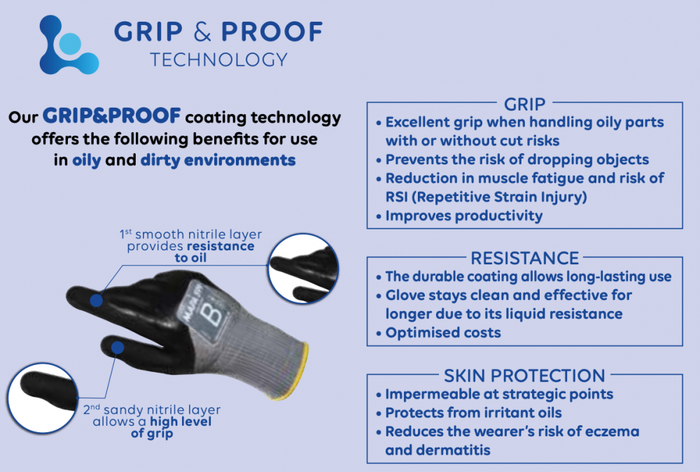 ถุงมือกันความเย็น MAPA TempIce 700 เบอร์ 9 L กันความเย็นสูงสุด  10°C Food Grade